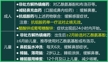 西药学综合知识与技能,真题章节精选,西药学综合知识与技能 西药学综合知识与技能,真题章节精选,西药学综合知识与技能