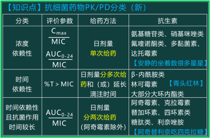 西药学综合知识与技能,真题章节精选,西药学综合知识与技能 西药学综合知识与技能,真题章节精选,西药学综合知识与技能