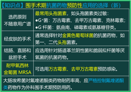 西药学综合知识与技能,真题章节精选,西药学综合知识与技能