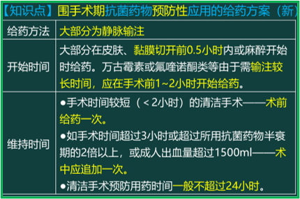 西药学综合知识与技能,真题章节精选,西药学综合知识与技能 西药学综合知识与技能,真题章节精选,西药学综合知识与技能