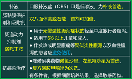 西药学综合知识与技能,真题章节,西药学综合知识与技能
