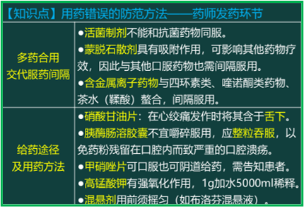 西药学综合知识与技能,真题章节,西药学综合知识与技能