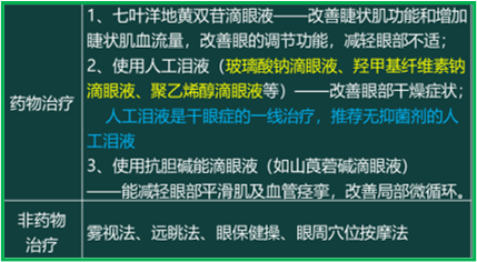西药学综合知识与技能,真题章节精选,西药学综合知识与技能