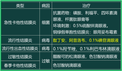 西药学综合知识与技能,真题章节精选,西药学综合知识与技能 西药学综合知识与技能,真题章节精选,西药学综合知识与技能