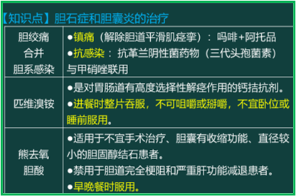 西药学综合知识与技能,真题章节精选,西药学综合知识与技能 西药学综合知识与技能,真题章节精选,西药学综合知识与技能