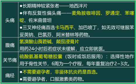 西药学综合知识与技能,真题章节精选,西药学综合知识与技能 西药学综合知识与技能,真题章节精选,西药学综合知识与技能