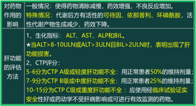 西药学综合知识与技能,真题章节精选,西药学综合知识与技能 西药学综合知识与技能,真题章节精选,西药学综合知识与技能