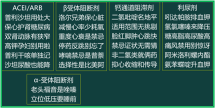 西药学综合知识与技能,真题章节精选,西药学综合知识与技能 西药学综合知识与技能,真题章节精选,西药学综合知识与技能