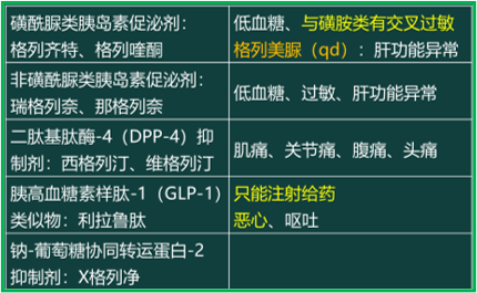 西药学综合知识与技能,真题章节,西药学综合知识与技能