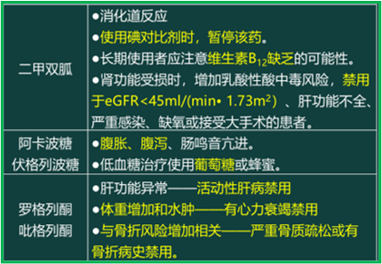西药学综合知识与技能,真题章节,西药学综合知识与技能