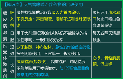 西药学综合知识与技能,真题章节精选,西药学综合知识与技能 西药学综合知识与技能,真题章节精选,西药学综合知识与技能