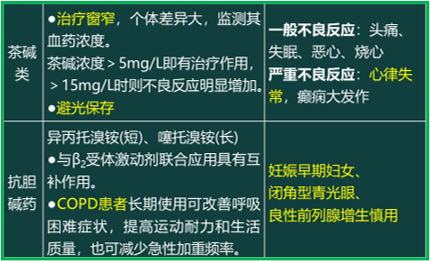 西药学综合知识与技能,真题章节精选,西药学综合知识与技能