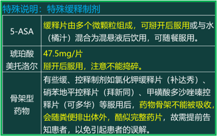西药学综合知识与技能,真题章节,西药学综合知识与技能