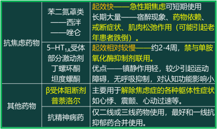 西药学综合知识与技能,真题章节精选,西药学综合知识与技能 西药学综合知识与技能,真题章节精选,西药学综合知识与技能