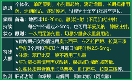 西药学综合知识与技能,真题章节精选,西药学综合知识与技能