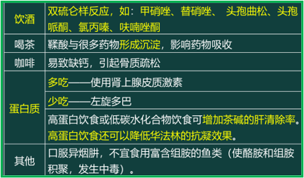 西药学综合知识与技能,真题章节精选,西药学综合知识与技能