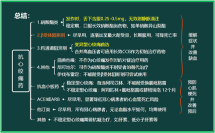 西药学综合知识与技能,真题章节,西药学综合知识与技能