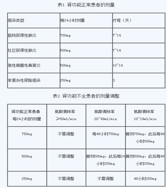 西药学综合知识与技能,章节练习,执业药师西药学综合知识与技能1