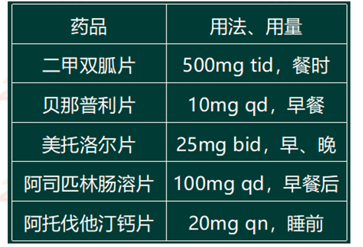 西药学综合知识与技能,真题章节精选,西药学综合知识与技能 西药学综合知识与技能,真题章节精选,西药学综合知识与技能