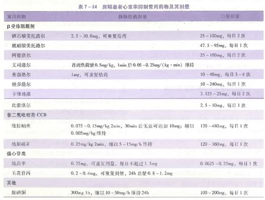 西药学综合知识与技能,真题章节精选,西药学综合知识与技能 西药学综合知识与技能,真题章节精选,西药学综合知识与技能