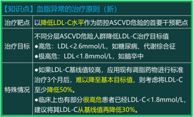 西药学综合知识与技能,章节练习,基础复习,基础真题