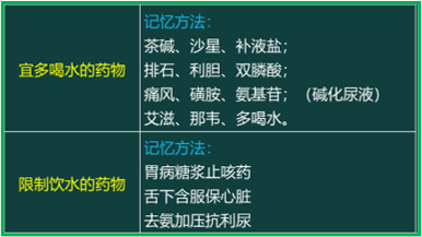 西药学综合知识与技能,真题章节精选,西药学综合知识与技能 西药学综合知识与技能,真题章节精选,西药学综合知识与技能