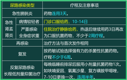 西药学综合知识与技能,真题章节精选,西药学综合知识与技能 西药学综合知识与技能,真题章节精选,西药学综合知识与技能