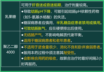 西药学综合知识与技能,真题章节,西药学综合知识与技能