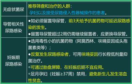 西药学综合知识与技能,真题章节精选,西药学综合知识与技能