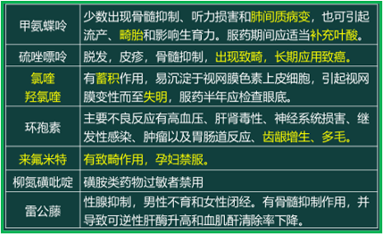 西药学综合知识与技能,真题章节精选,西药学综合知识与技能