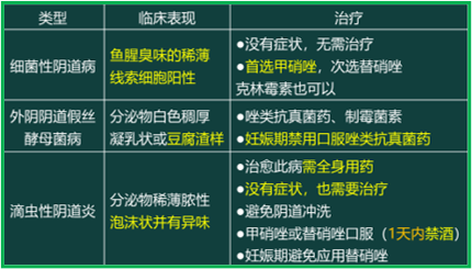 西药学综合知识与技能,章节练习,西药学综合知识与技能