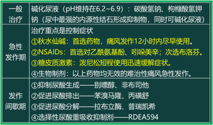 西药学综合知识与技能,章节练习,西药学综合知识与技能