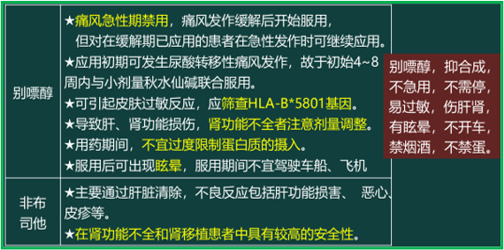 西药学综合知识与技能,章节练习,西药学综合知识与技能