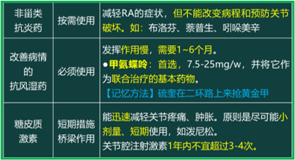 西药学综合知识与技能,真题章节精选,西药学综合知识与技能 西药学综合知识与技能,真题章节精选,西药学综合知识与技能