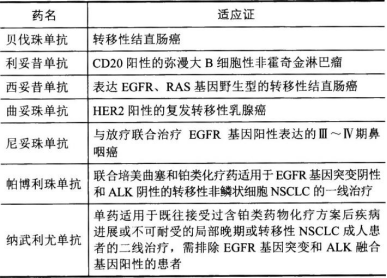 西药学综合知识与技能,押题密卷,2021年执业药师考试《药学综合知识与技能》押题密卷1