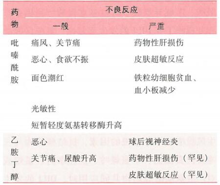 西药学综合知识与技能,押题密卷,2021年执业药师考试《药学综合知识与技能》押题密卷2