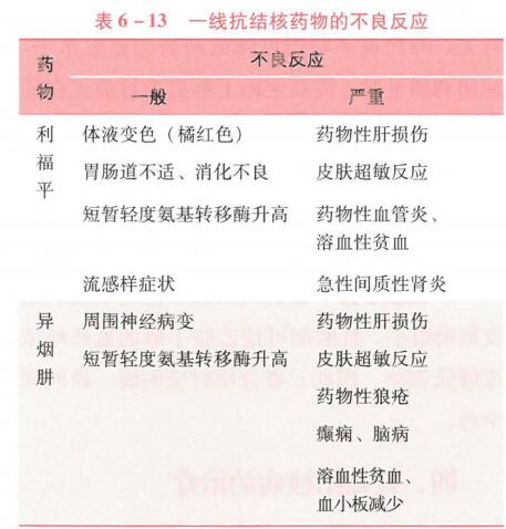 西药学综合知识与技能,押题密卷,2021年执业药师考试《药学综合知识与技能》押题密卷2