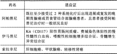 西药学综合知识与技能,押题密卷,2021年执业药师考试《药学综合知识与技能》超压卷1