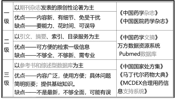 西药学综合知识与技能,章节练习,基础复习,基础真题