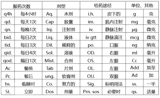 西药学综合知识与技能,章节练习,基础复习,基础真题