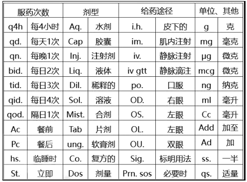西药学综合知识与技能,章节练习,基础复习,基础真题