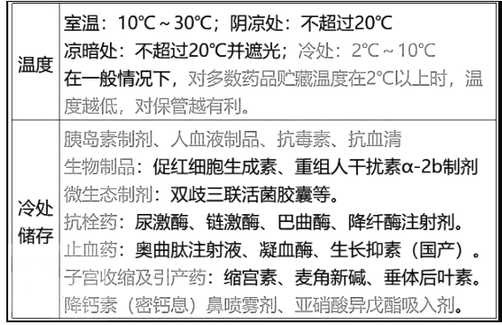 西药学综合知识与技能,章节练习,基础复习,基础真题