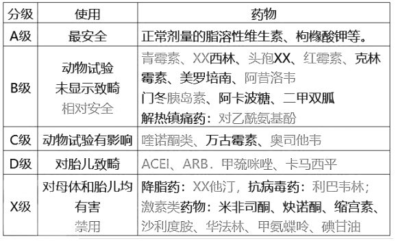 西药学综合知识与技能,章节练习,基础复习,基础真题