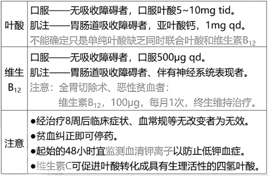 西药学综合知识与技能,章节练习,基础复习,基础真题