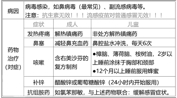西药学综合知识与技能,章节练习,基础复习,基础真题