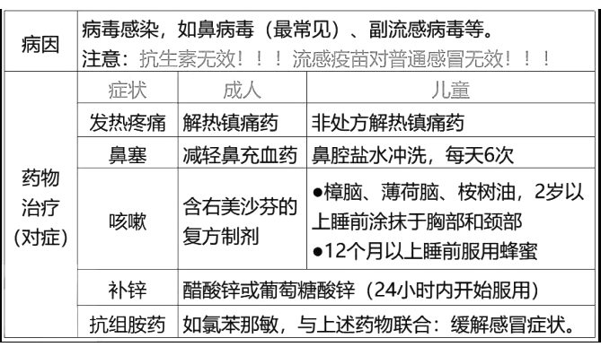 西药学综合知识与技能,章节练习,基础复习,基础真题