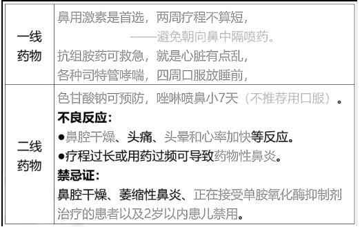 西药学综合知识与技能,章节练习,基础复习,基础真题