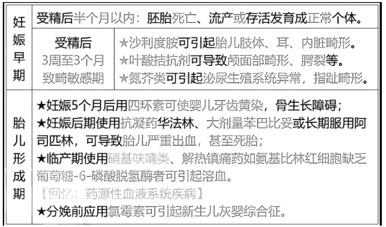 西药学综合知识与技能,章节练习,基础复习,基础真题