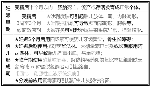 西药学综合知识与技能,章节练习,基础复习,基础真题