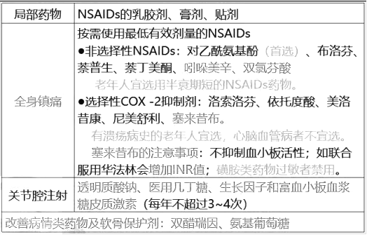 西药学综合知识与技能,章节练习,基础复习,基础真题